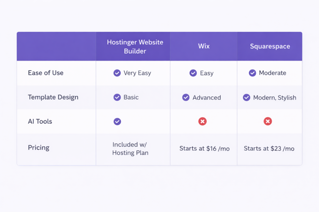Hostinger website builder tutorial 2026 Hostinger website builder tutorial