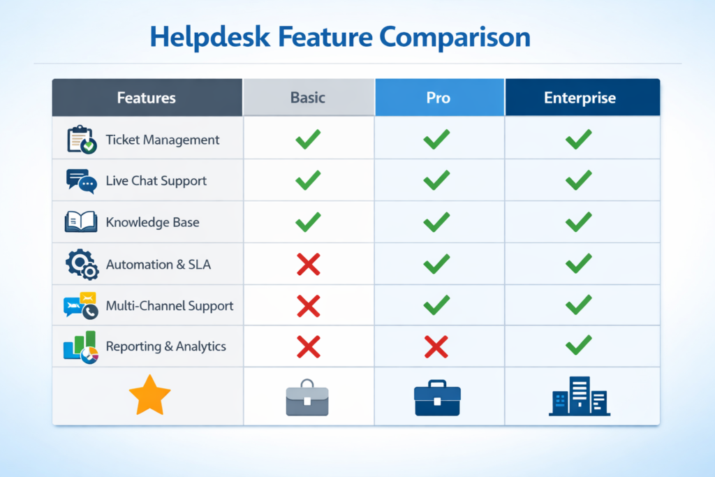 is helpdesk 2026 is helpdesk