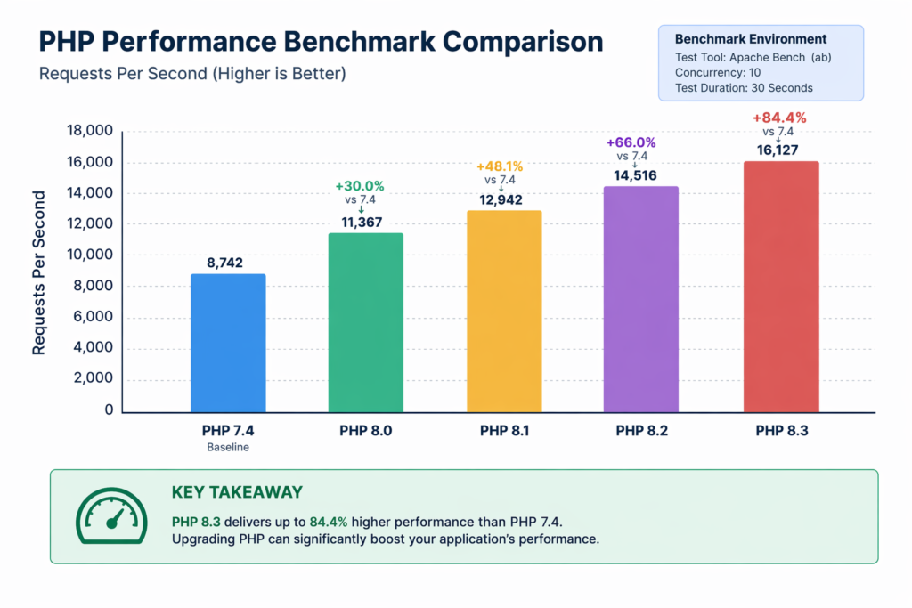 How to Speed Up Your WordPress Website (Ultimate SEO Guide) 2026 How to Speed Up Your WordPress Website